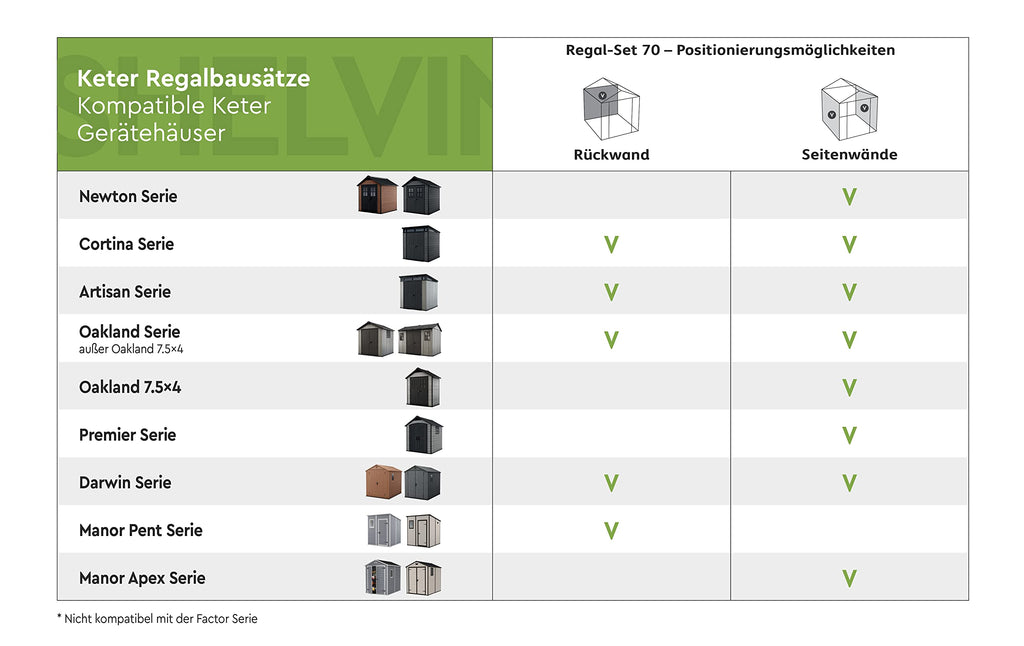 Keter Shed Shelving Kit